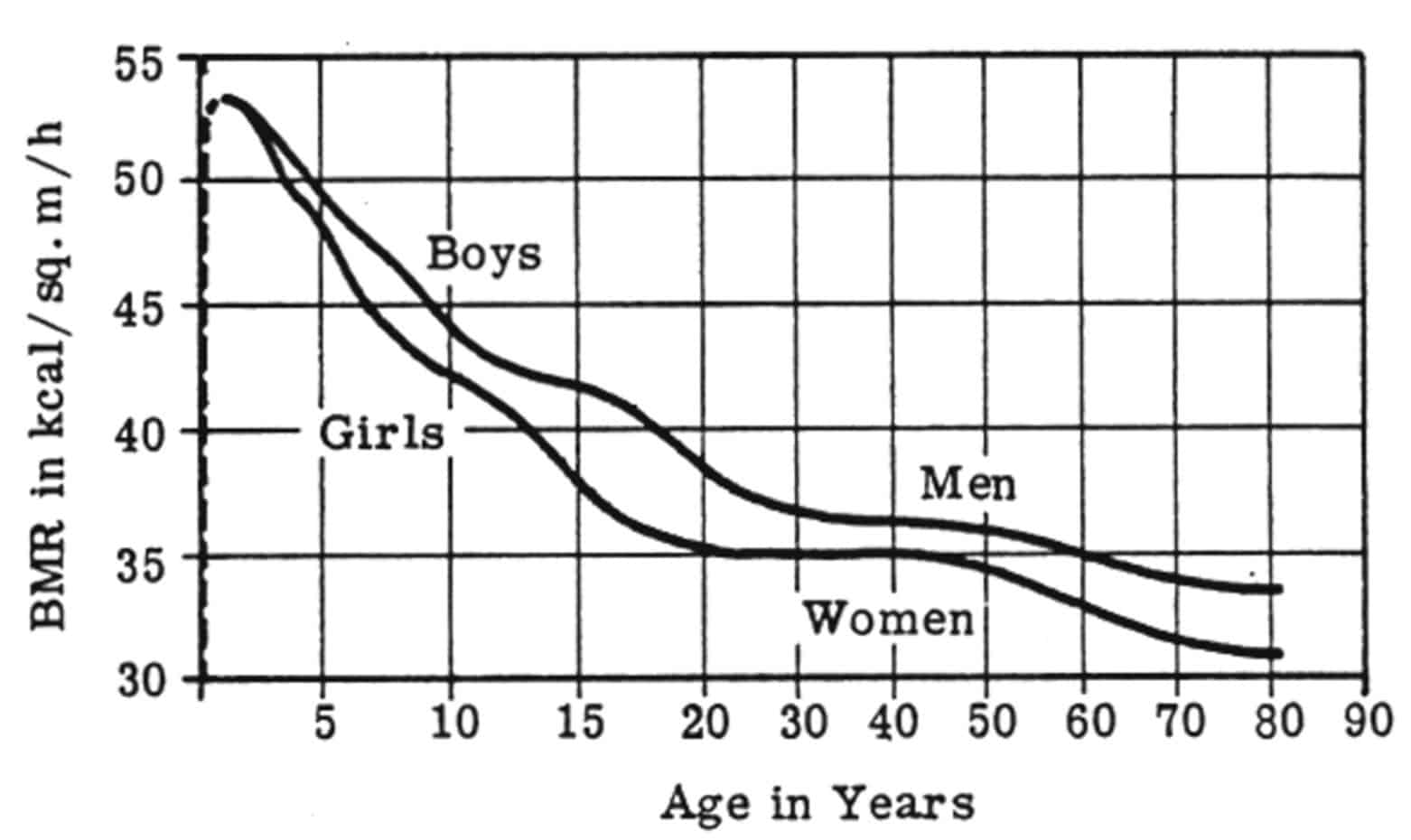 Men’s metabolism graph