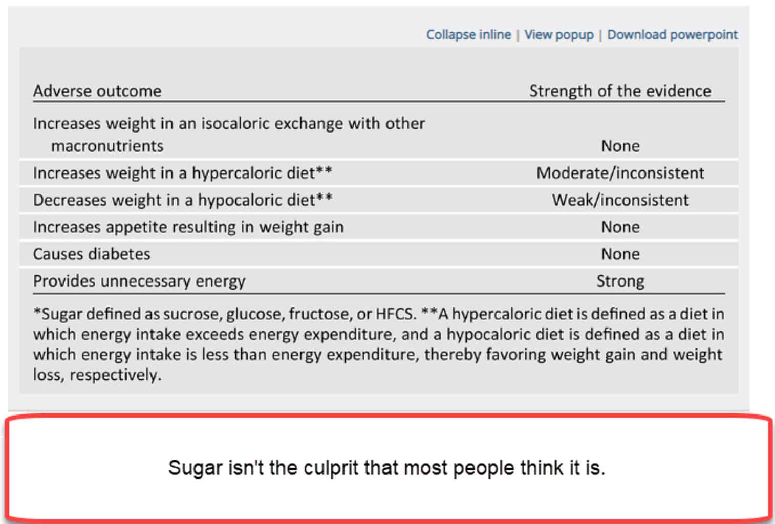 Sugar isn't the culprit that most people think it is.
