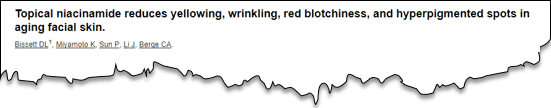 Topical niacinamide reduces yellowing, wrinkling, red blotchiness, and hyperpigmentedspots in aging facial skin. 