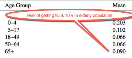 Should you get this year's high dose flu shot?