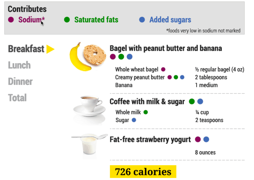 Daily Medical Discoveries - 726 calories, meal sample