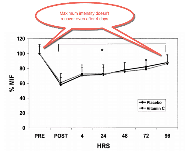 Eccentric excercise: The secret key to safe weightlifting