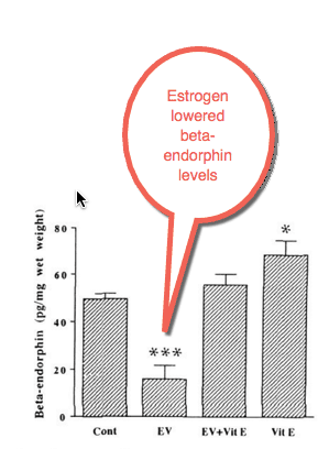 Men: slashing your estrogen may increase your stamina