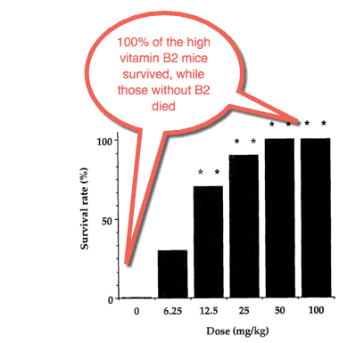 This simple vitamin may render antibiotics "obsolete"