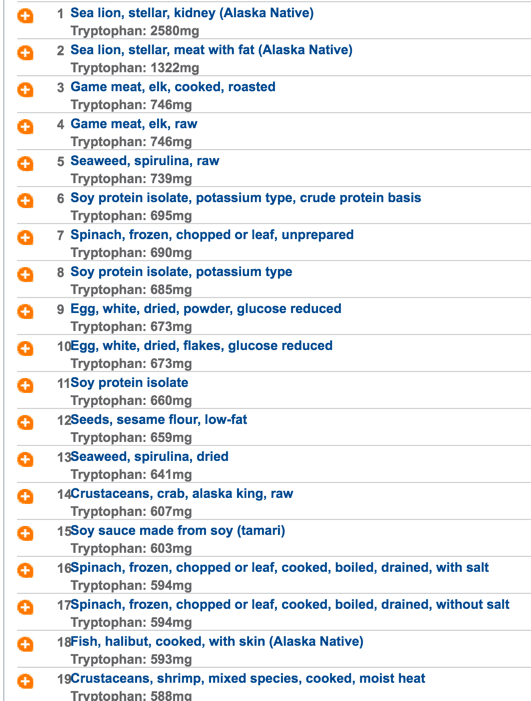 Foods highest in tryptophan