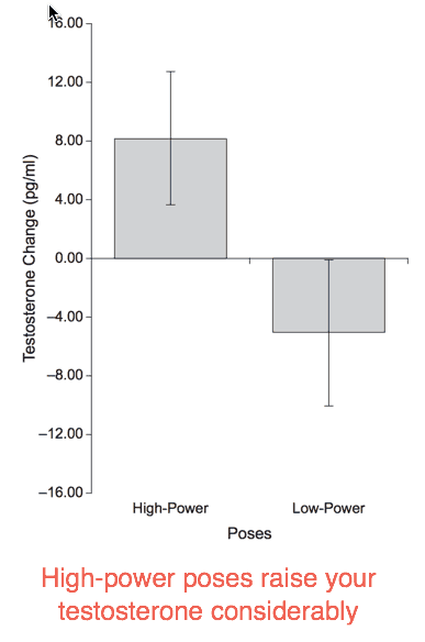 Instant T Lift: This powerful posture increases your testosterone