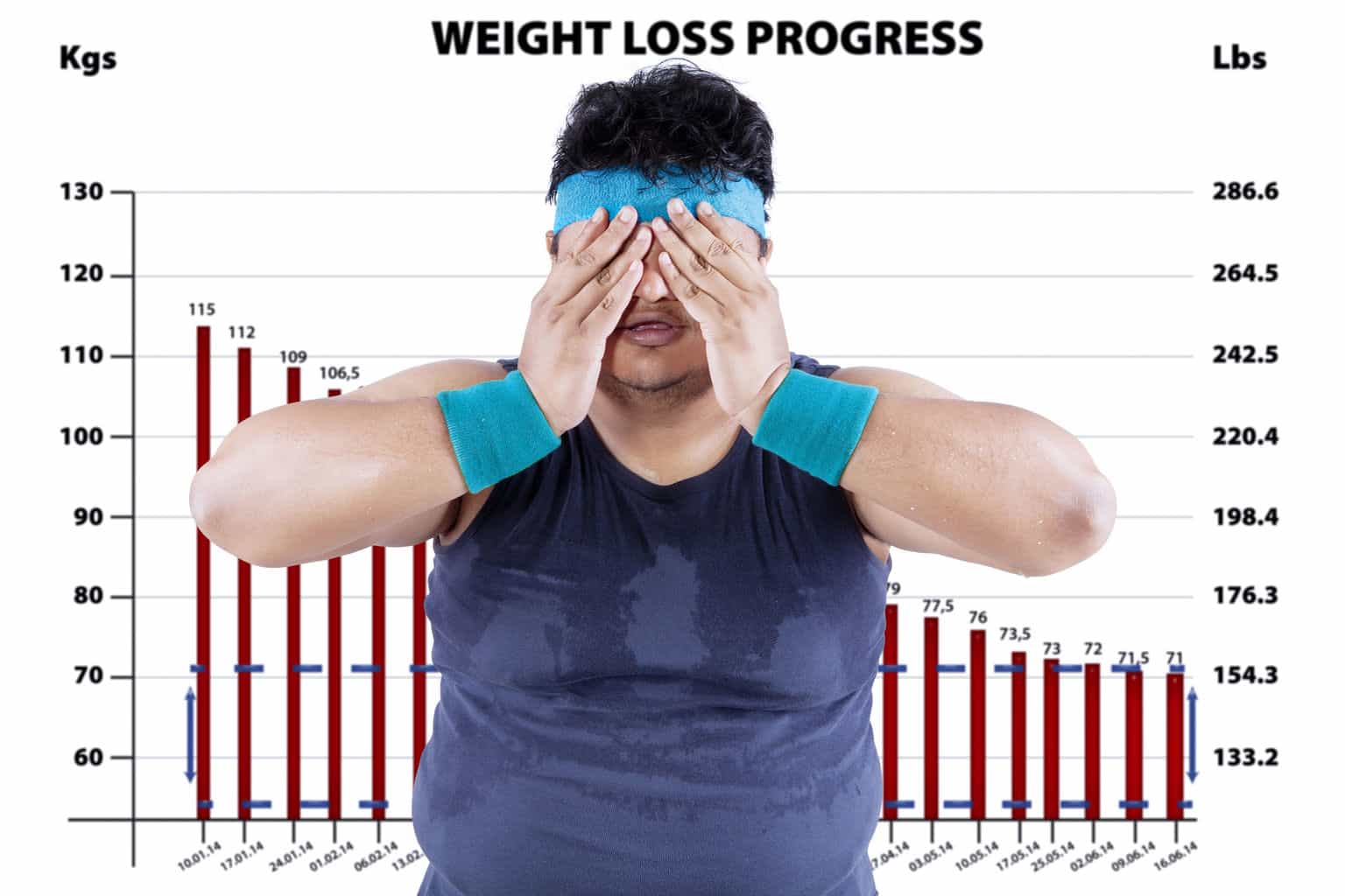 Losing weight and erectile dysfunction Losing weight and erectile dysfunction