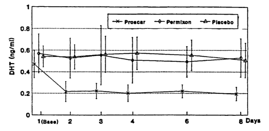 Effects of a saw palmetto herbal blend in men with symptomatic benign prostatic hyperplasia.