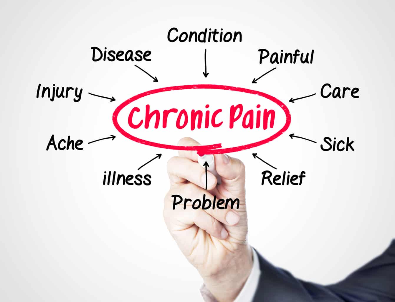 These Overused Harmful Treatments Cause Chronic Pain