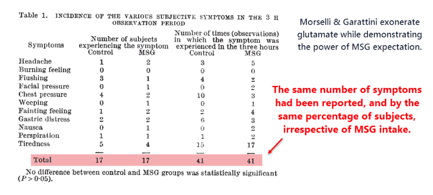 Incidence of the various subjective symptoms in the 3 H observation period
