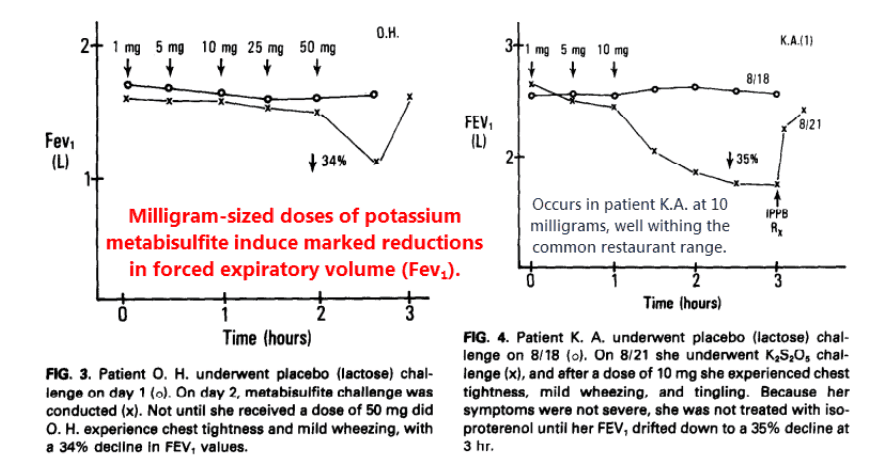 Contrast this with the effects of monosodium glutamate, an amino acid salt which has no reproducible effect on forced expiratory volume 