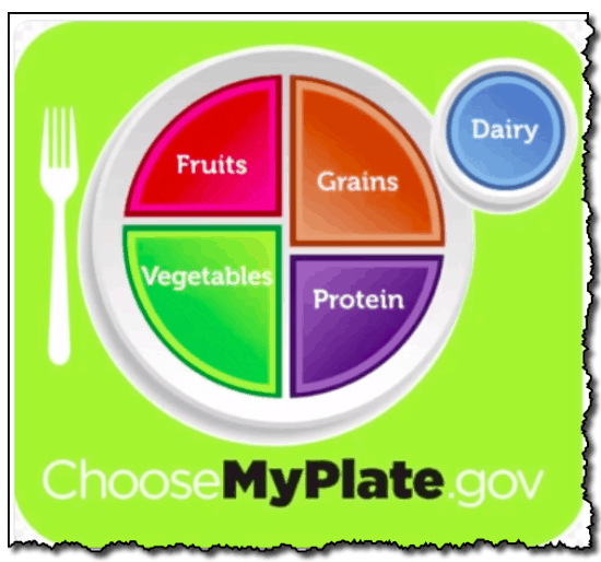 Choosemyplate.gov Quiz Image