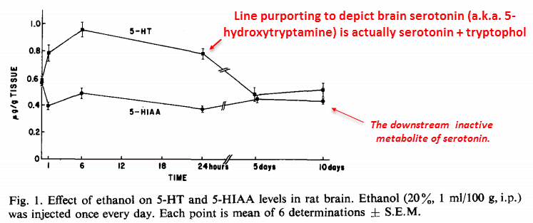 Effects of ethanol 