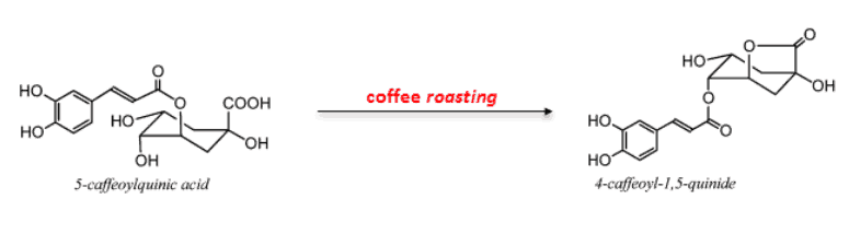 coffee roasting