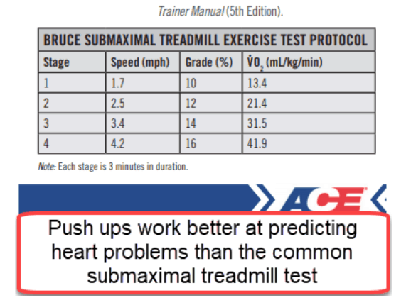 TreadmillExerciseTesting