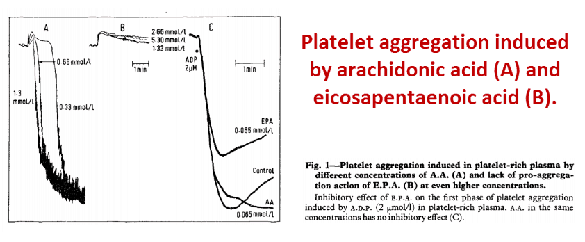 Platelet aggregation induces by arachidonic (A and eicosapenatenoic acid (B)