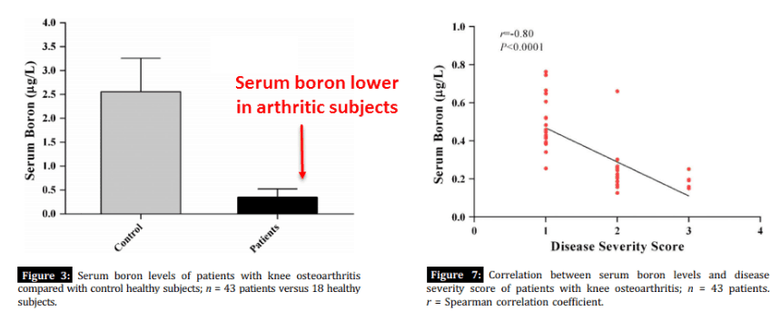 Figure 3 and Figure 7. Serum boron lower in arthritic subjects